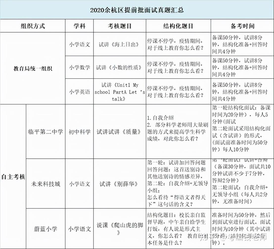 余杭区事业编考试真题深度分析与探讨