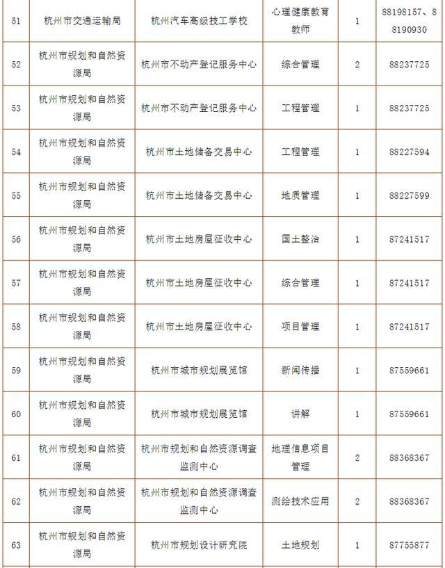 杭州事业单位考试2021年科目概览