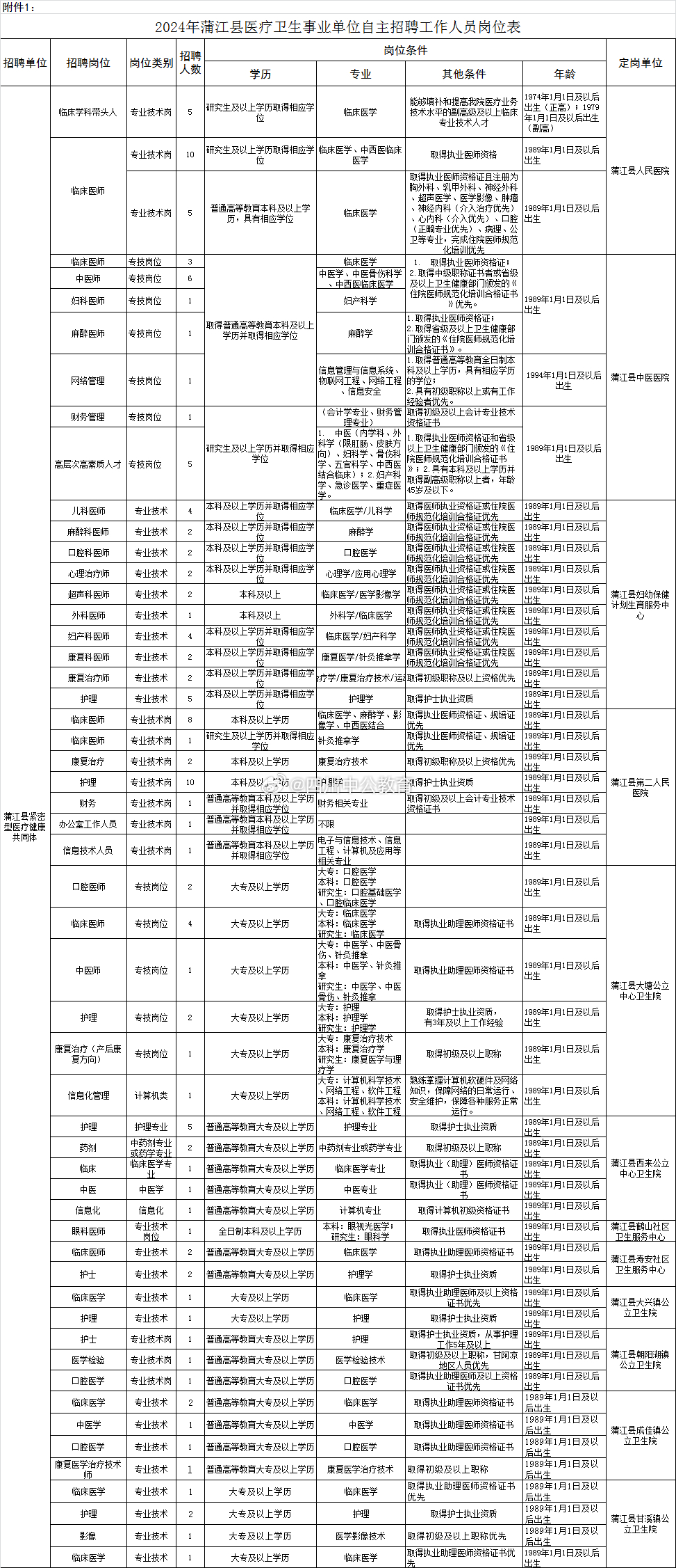 成都事业编岗位表全解析，一览众岗位的盛宴