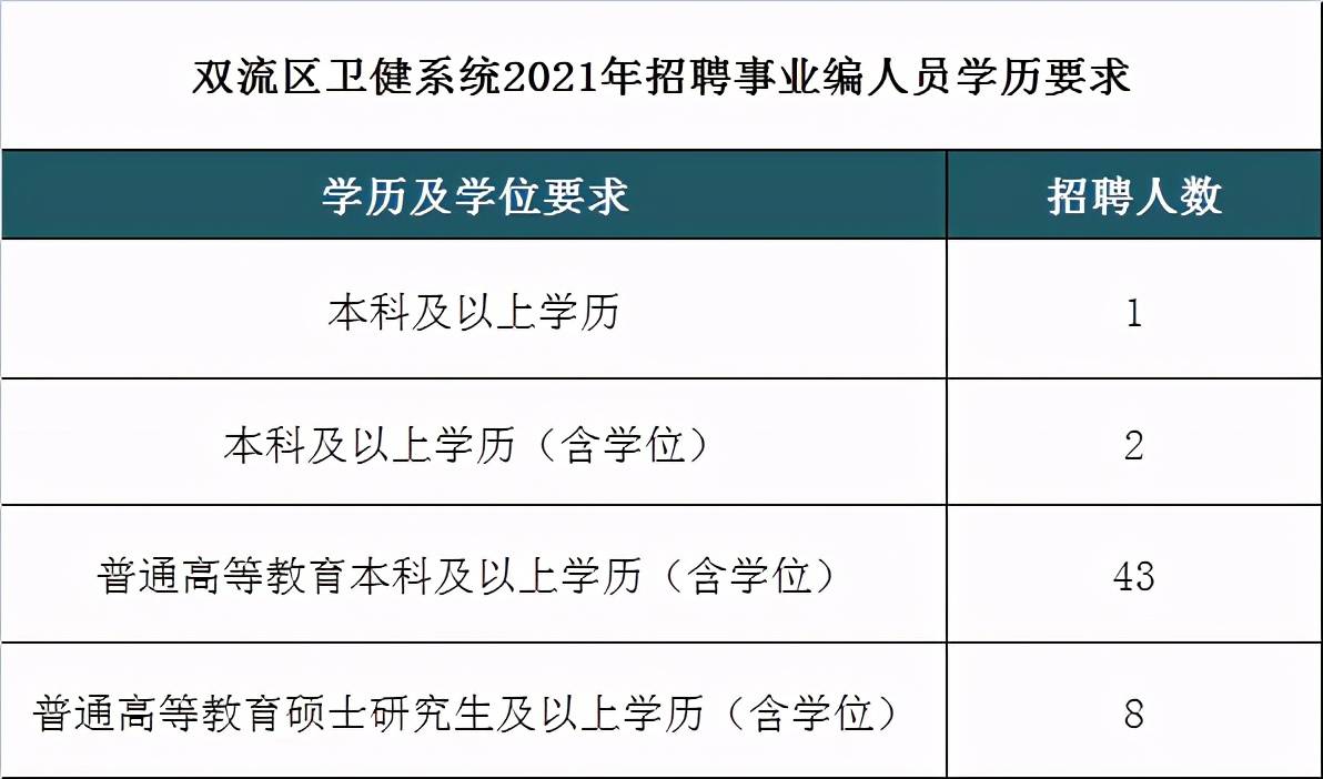 成都事业编面试公告查看指南，全面了解公告信息