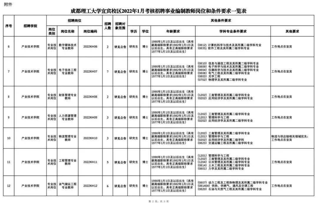 成都事业编新一轮人才招募启动，招考公告正式发布