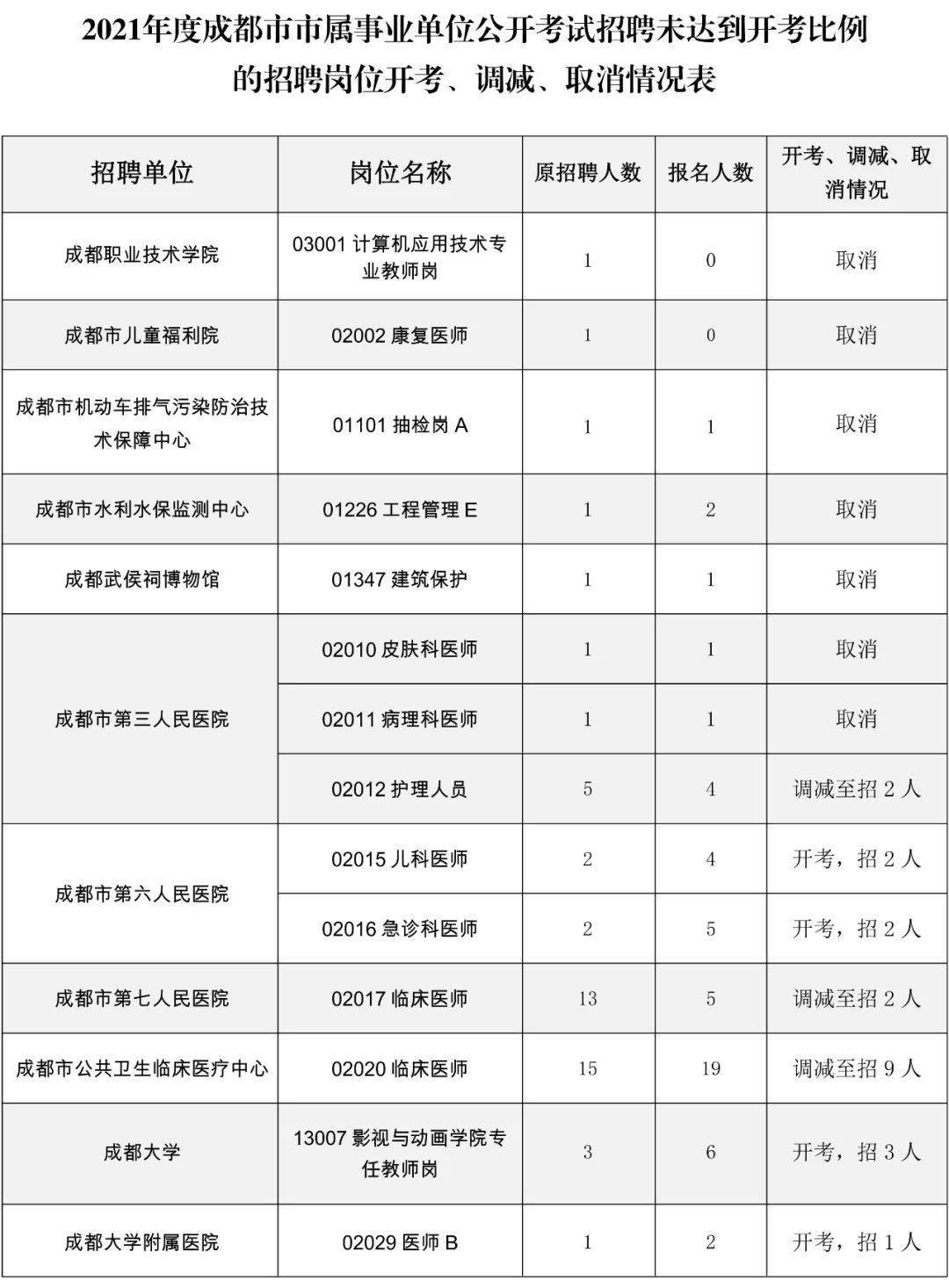 成都事业单位面试时间深度解析