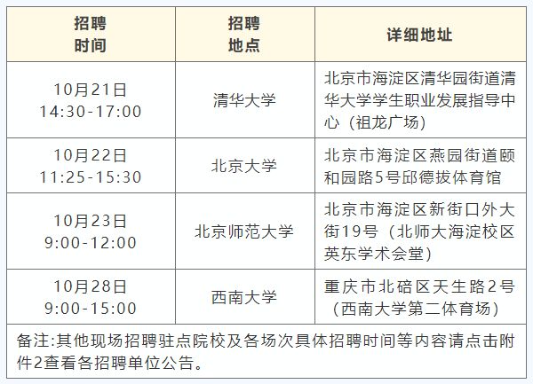 成都市2024年事业单位招聘启事