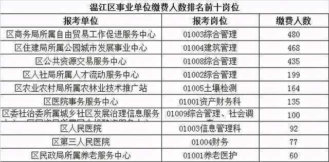 成都市事业单位编制深度解析与探索