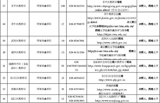 成都下半年事业编招聘公告重磅发布