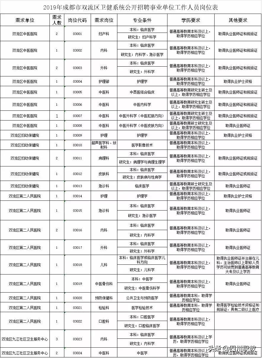 成都事业编最新通知全面解读