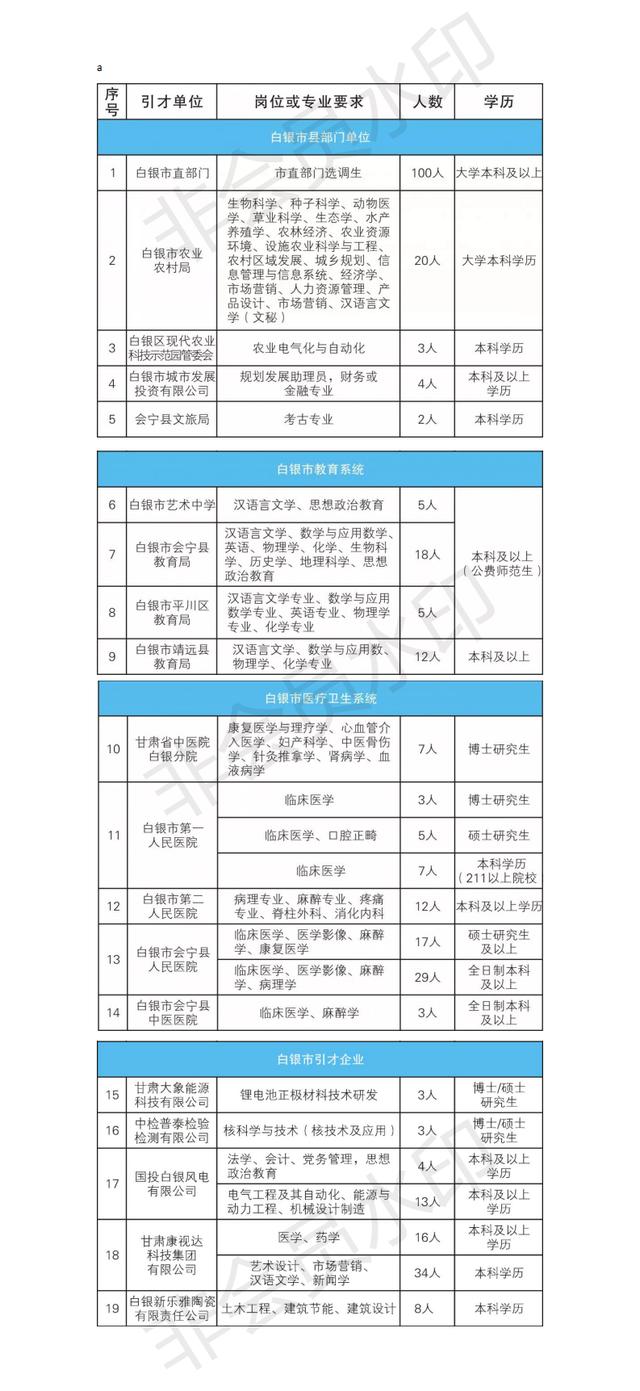 成都人才引进事业编，构建人才高地，推动城市新发展