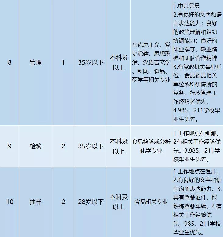 成都事业编招聘公告查看途径及信息解读指南