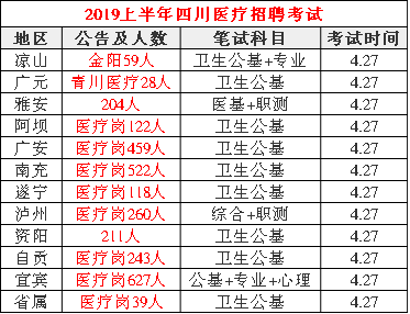 成都事业编考试时间及上午完成可能性分析