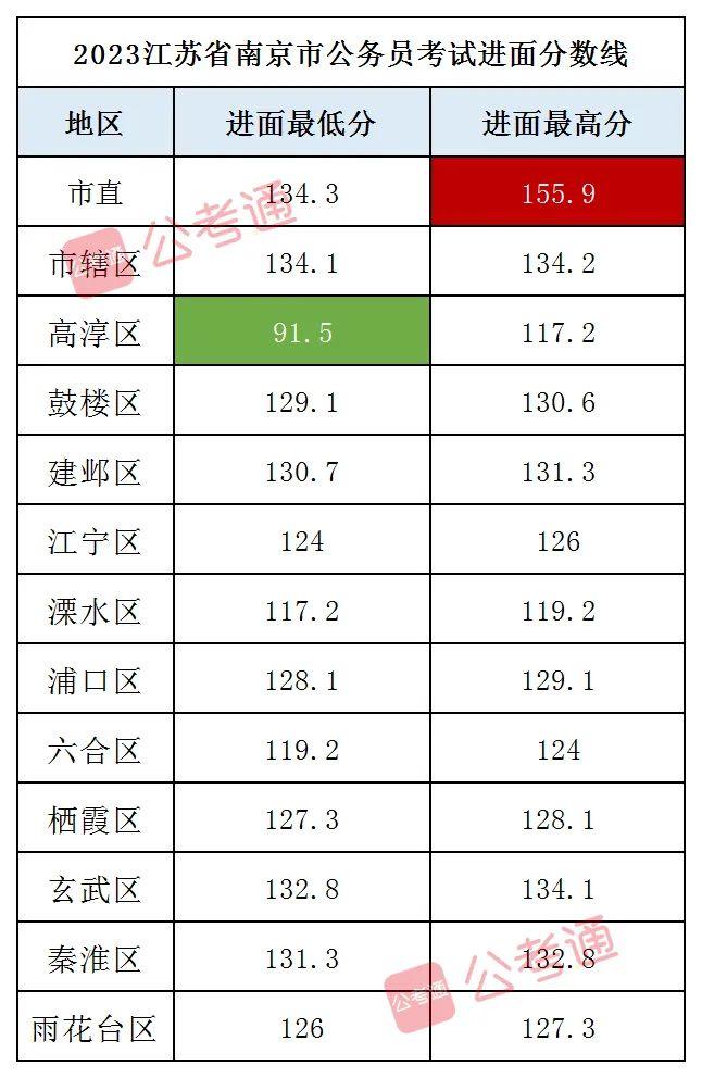 成都事业编2024进面分数解析与备考指南