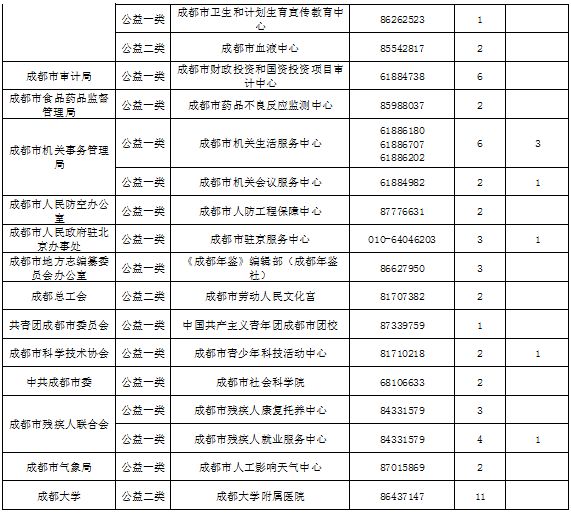 成都市事业单位展望2024发展蓝图，迈向未来之路