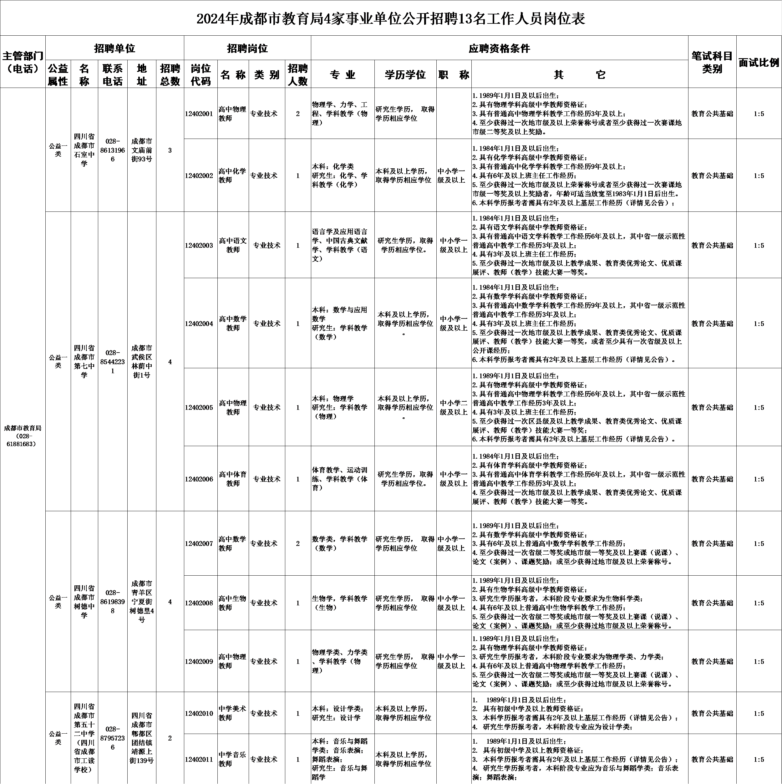 成都事业编2024年报名指南及注意事项