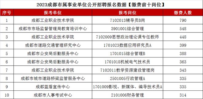 成都事业单位笔试面试比例深度解析