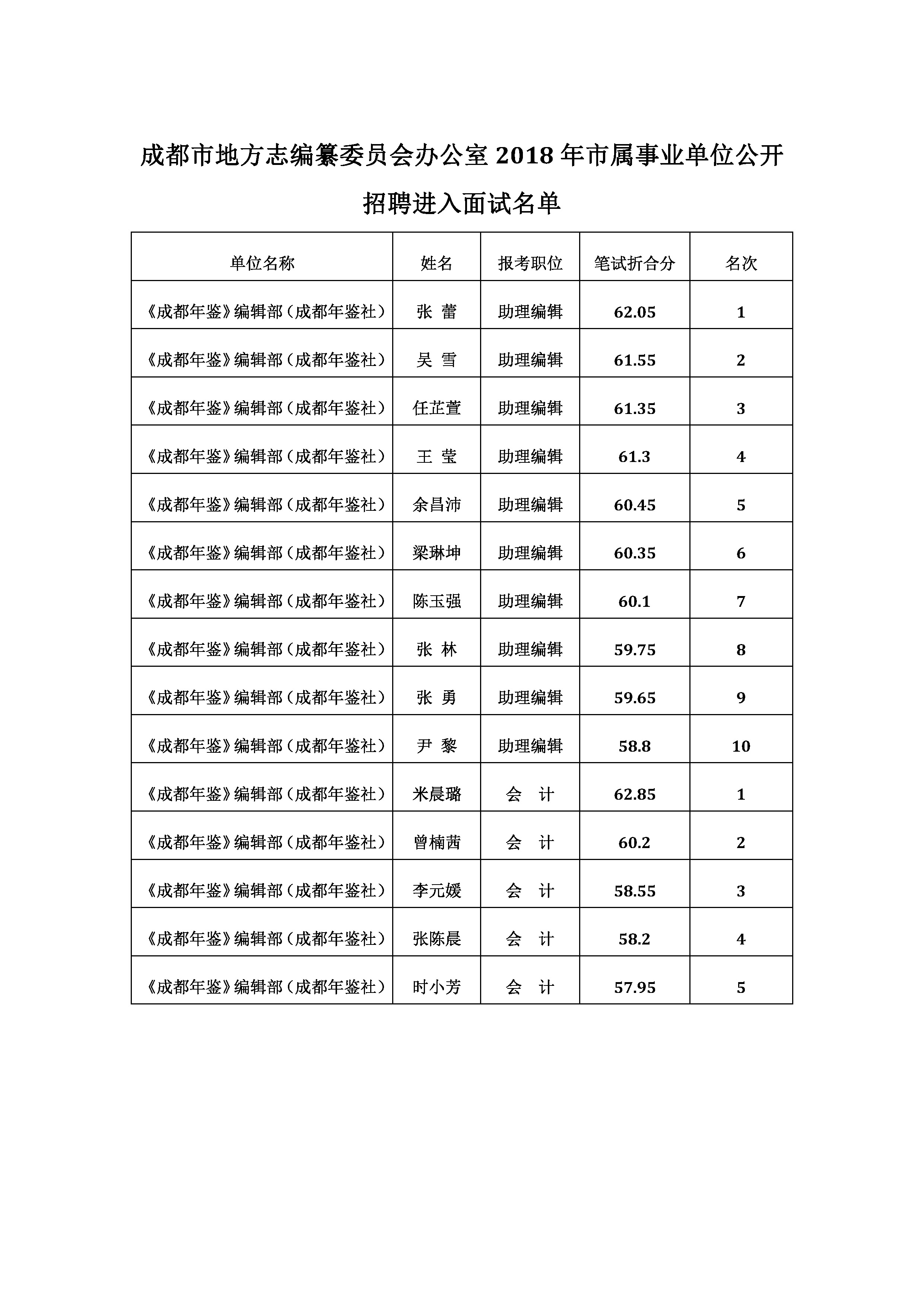 成都事业单位面试名单揭晓，考生翘首期盼结果出炉