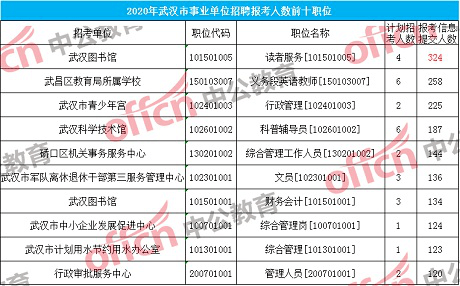 武汉事业单位考试公告2021，招聘流程、报名信息及备考指南全解析