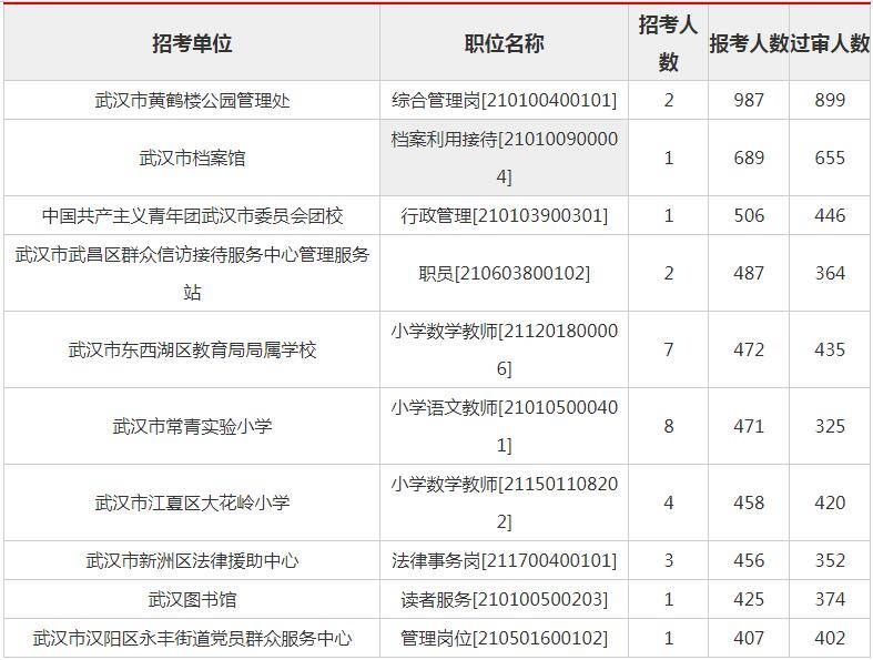 武汉事业单位考试历年真题解析与高效备考策略