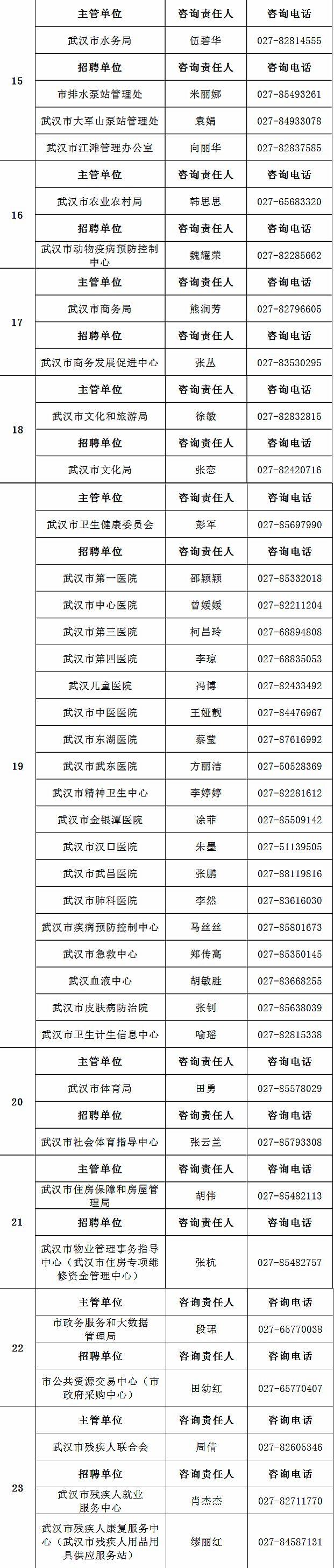 武汉事业单位考试，选拔人才的盛宴或舞台