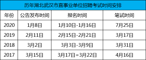 武汉市事业单位考试时间表全面解析