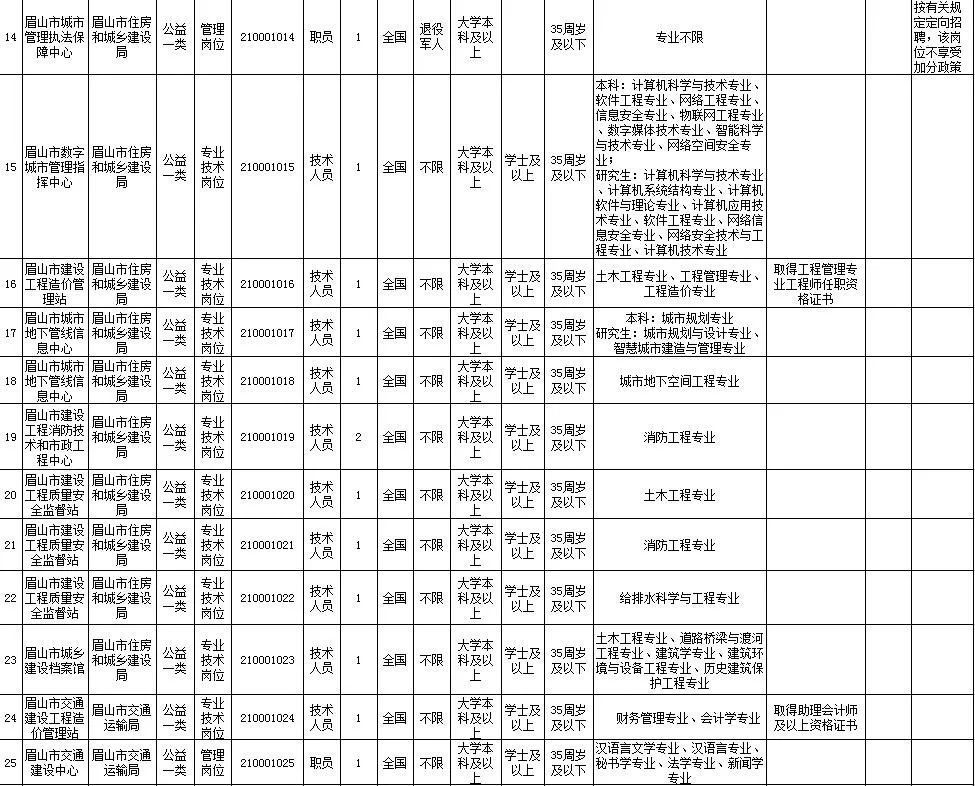 眉山市属事业单位考试大纲全面解析