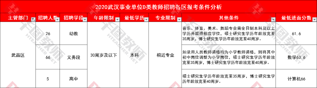 武汉事业单位考试大纲最新公告详解，内容、变化和要点解析