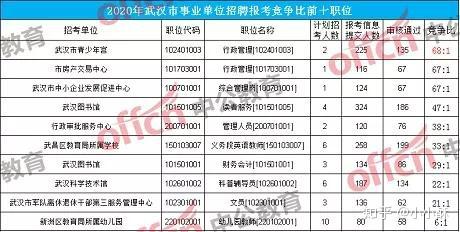 武汉事业单位考试大纲最新消息全面解读