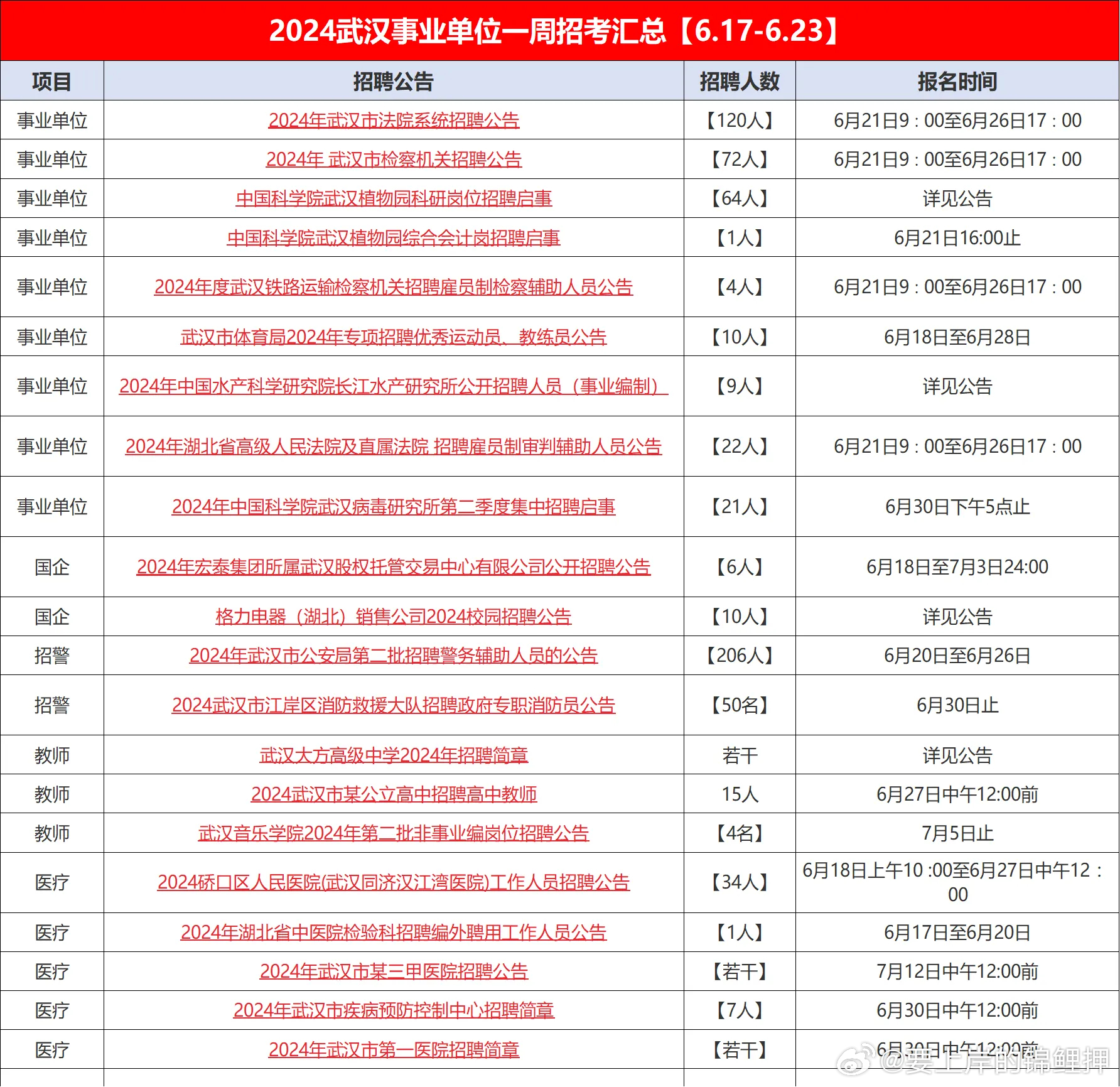 武汉事业单位考试内容详解（2月版）全面解析指南