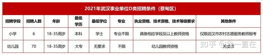 武汉事业单位考试频率解析及一年几次的探讨