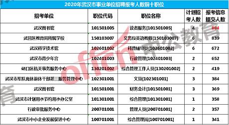 武汉事业单位考试2023，新机遇与挑战同步来临