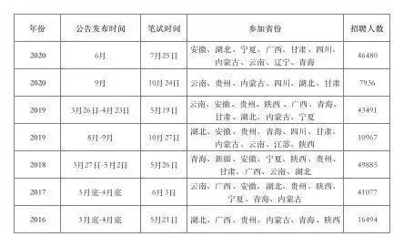 湖北省事业单位考试内容全面解析