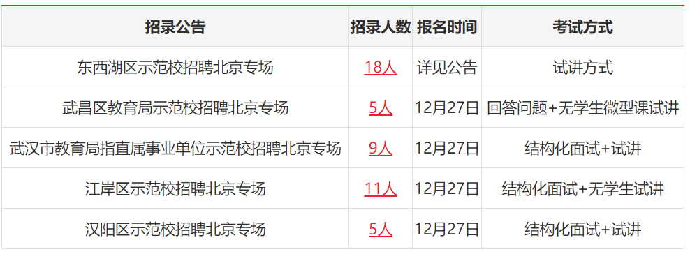 武汉事业编C类考试内容深度解析