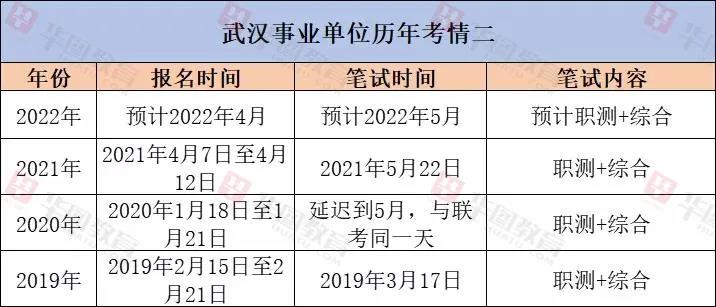 武汉事业单位考试，重要机遇与挑战的交汇点