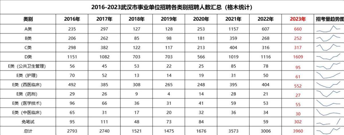 武汉事业单位考试资料深度解析