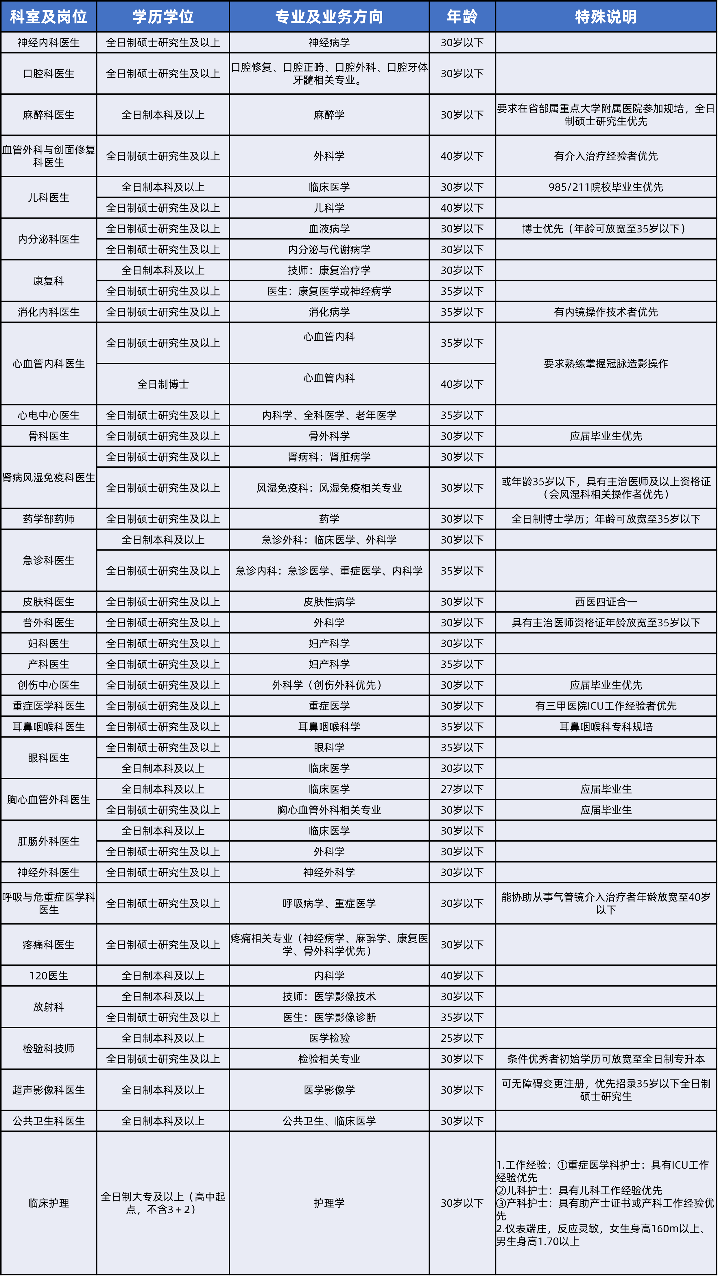 武汉事业编制岗位概览，探寻未来的职业机遇