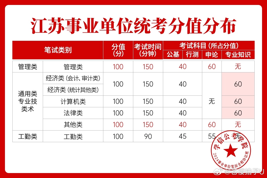 江苏省事业单位招聘考试科目详解概览