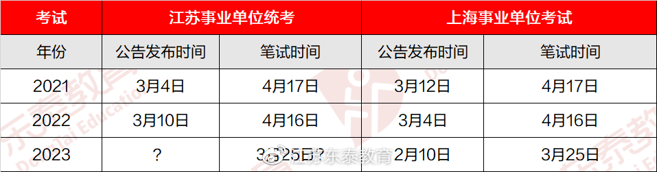 江苏事业编考试科目公告详解解析