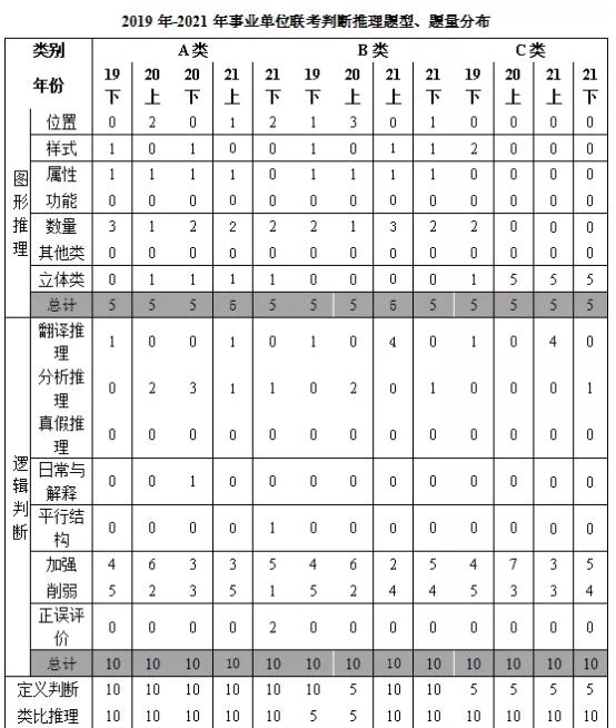 南京事业单位管理类考试题型全面解析