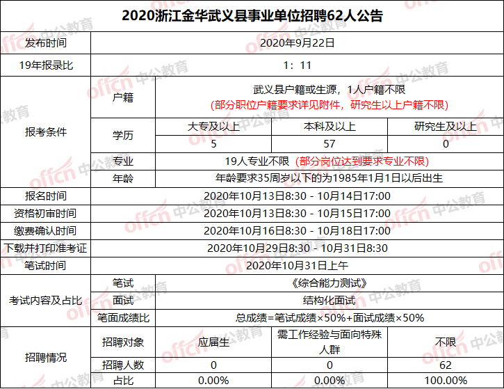 南京事业编考试科目的全面解析