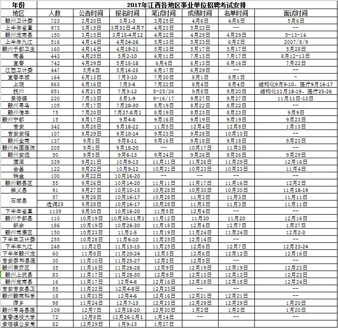 南京事业编考试科目时间安排与重要性解析