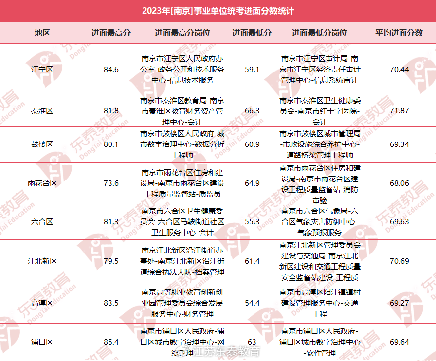 南京事业单位考试题型分布揭秘与应对策略指南