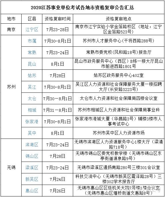 江苏事业单位考试科目全面解析与备考指南