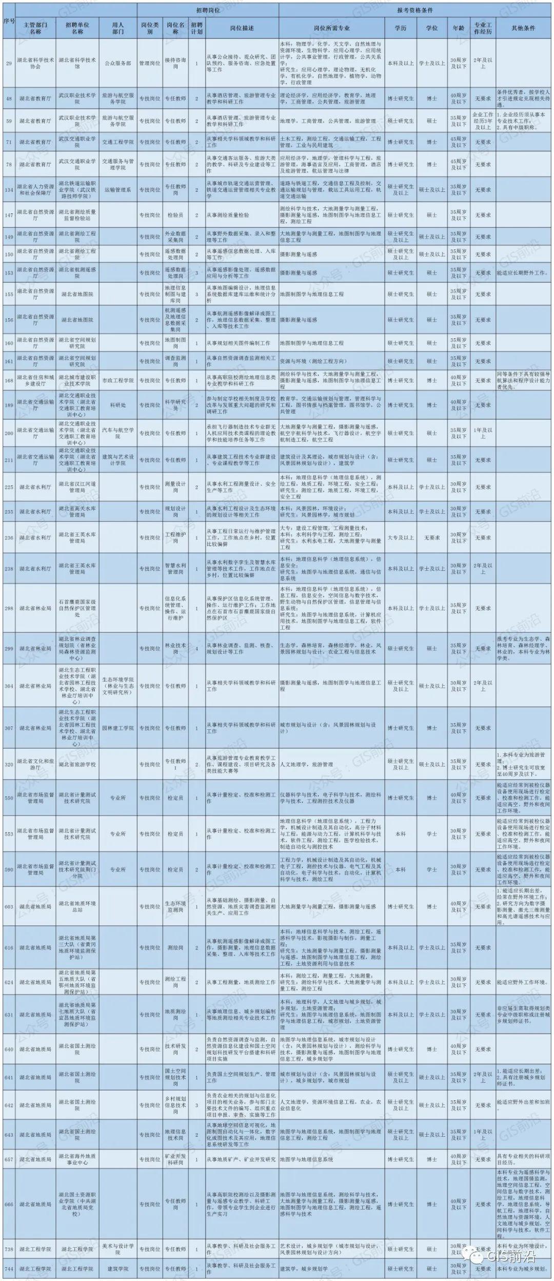 江苏省事业单位考试科目全面解析与备考指南