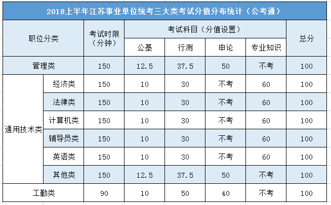 江苏事业单位各岗位考试内容深度解析