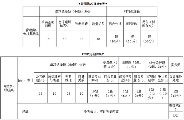 江苏事业单位试卷分数分配全面解析