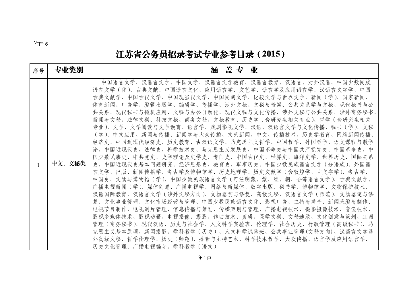 ﹏丶夜，深了 第5页