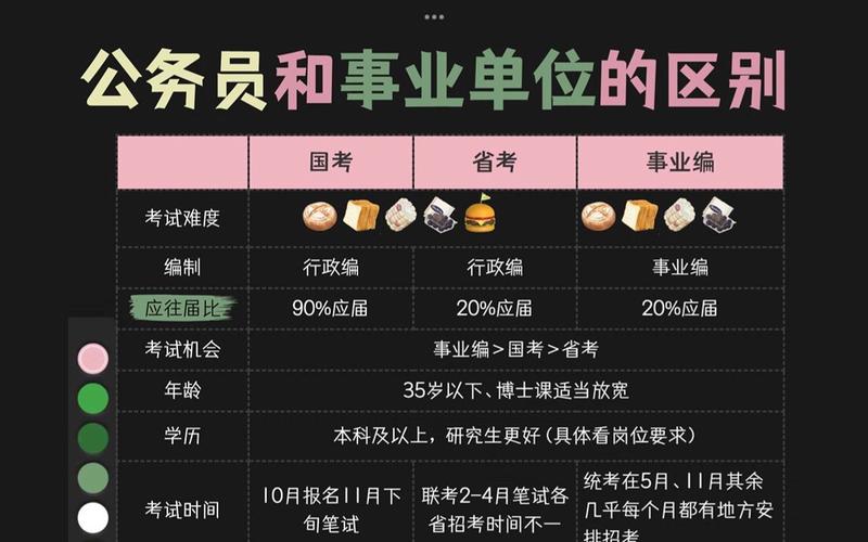 省考与事业编差异解析，深入了解两者区别