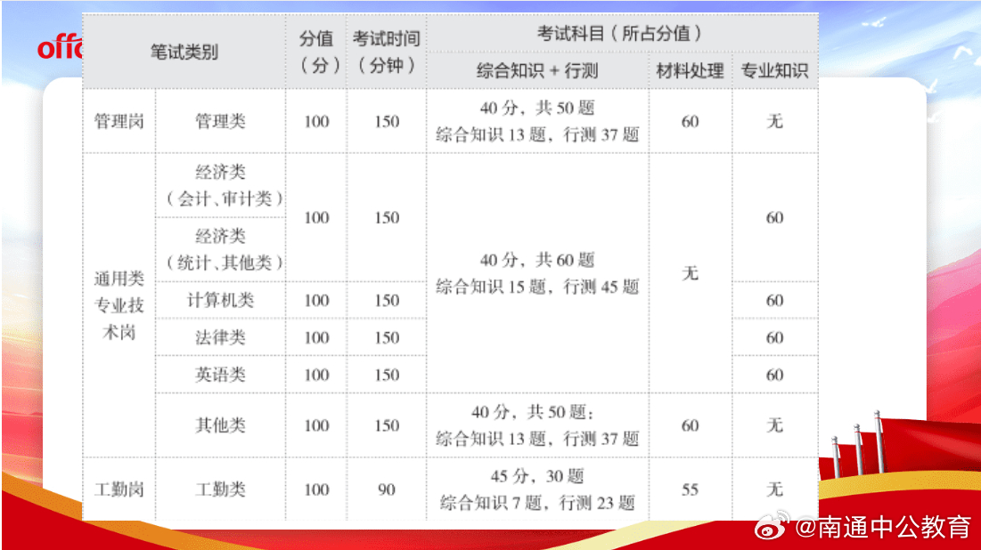 江苏事业单位编制考试内容全面解析