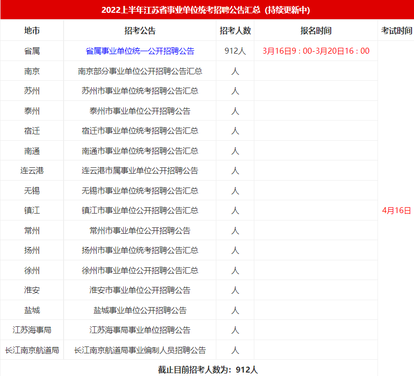 江苏省事业单位联考参与情况深度解析