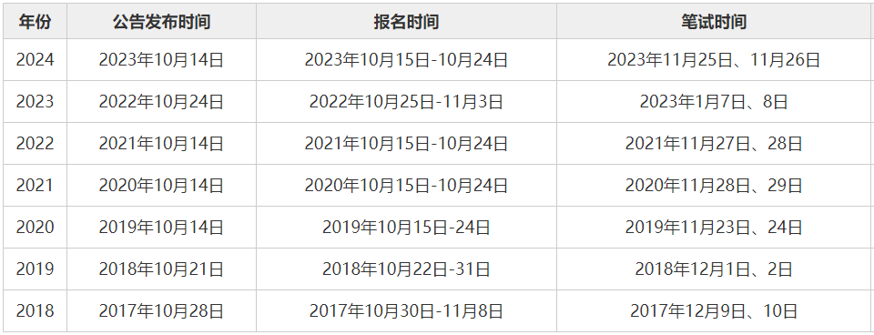 探讨，2025年国家公务员考试报名时间解析