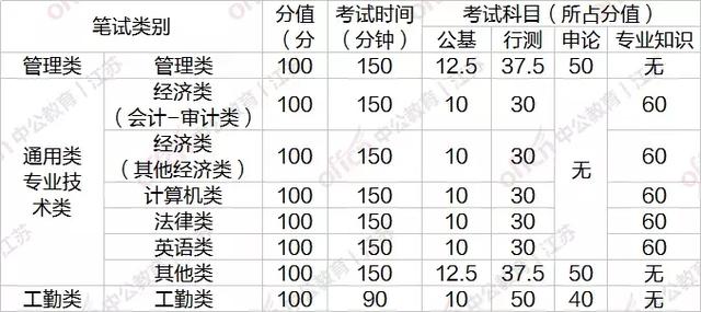 江苏事业单位考试科目的全面解析