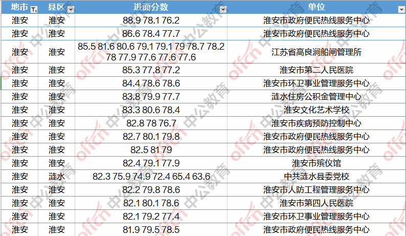 江苏事业单位考试内容与科目详解解析